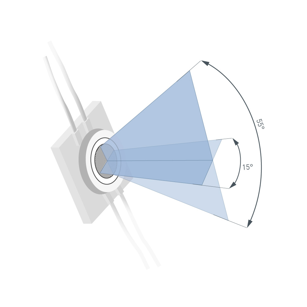Asymmetric-beam-angle_15_55.jpg
